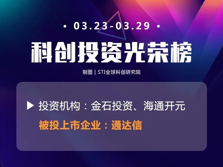 科创企业融资a轮,科创企业上市融资