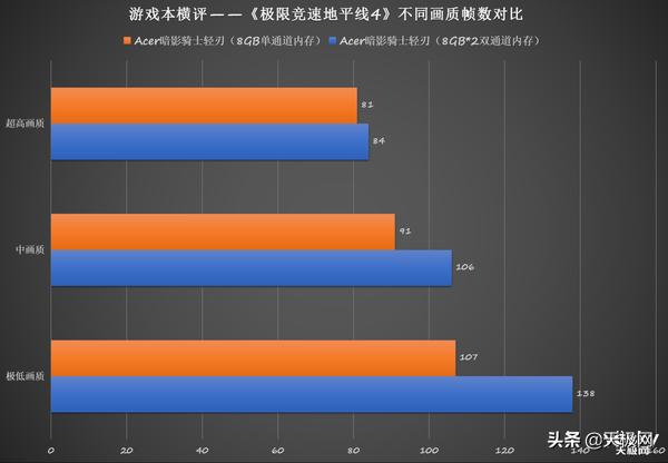 5000左右畅玩3a大作的游戏,3a游戏本推荐2022性价比最高