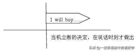 中学英语语法全套视频讲解,初中英语语法零基础入门