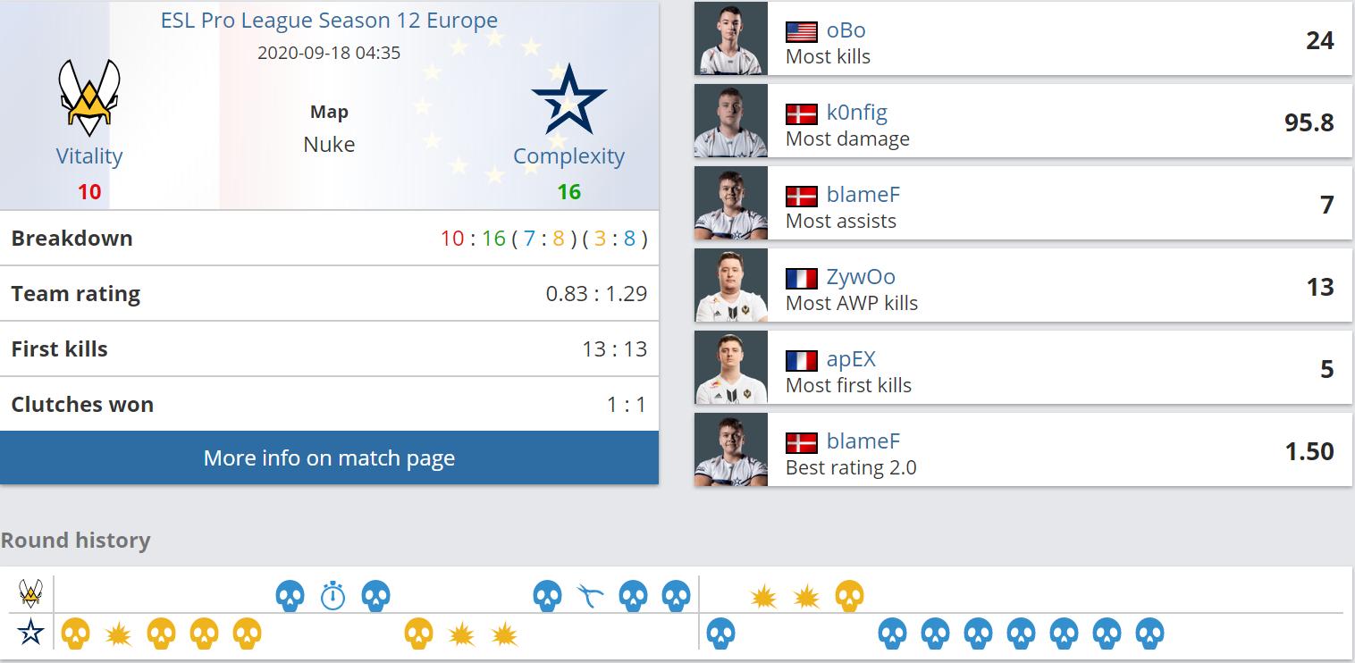 g2爆冷输给谁了,g2输navi几次了