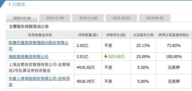 “风化”海航：在西安还有哪些资产？