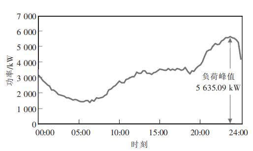 为什么要限电是电不够用了吗,限电真的是因为电产能不够吗