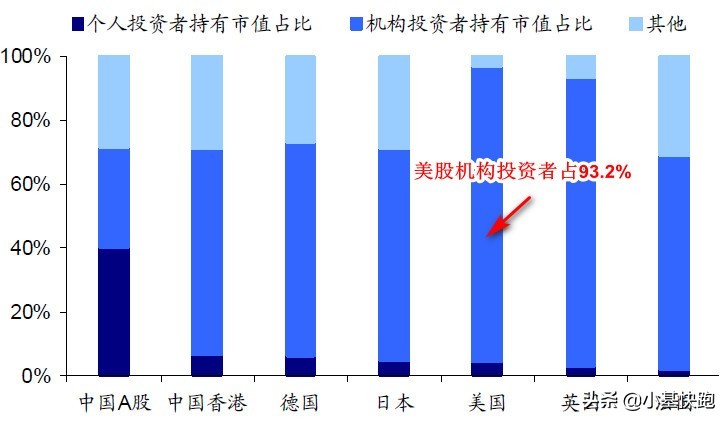 韭菜，从娃娃割起！美股喜迎2700万小小散户