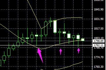 7月29日上证指数,股指期货上证a50今天行情