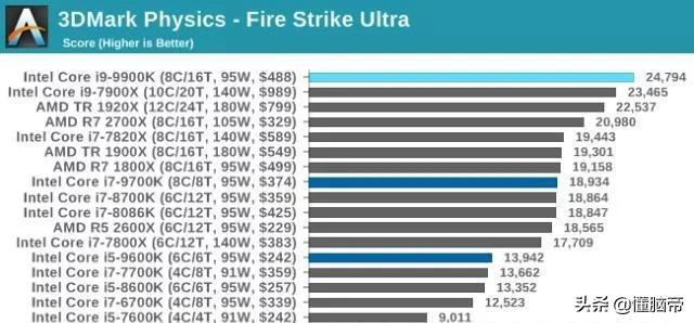 如何选择适合自己电脑的cpu,怎么找cpu最佳电压