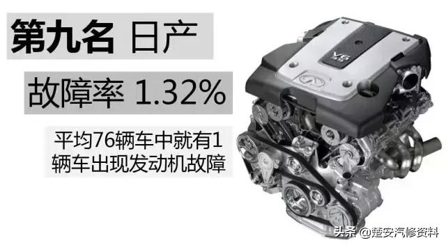 发动机故障排名第一,发动机毛病最少的车