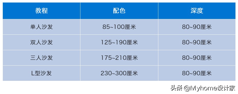 网上买沙发怎么避坑,电动沙发避坑