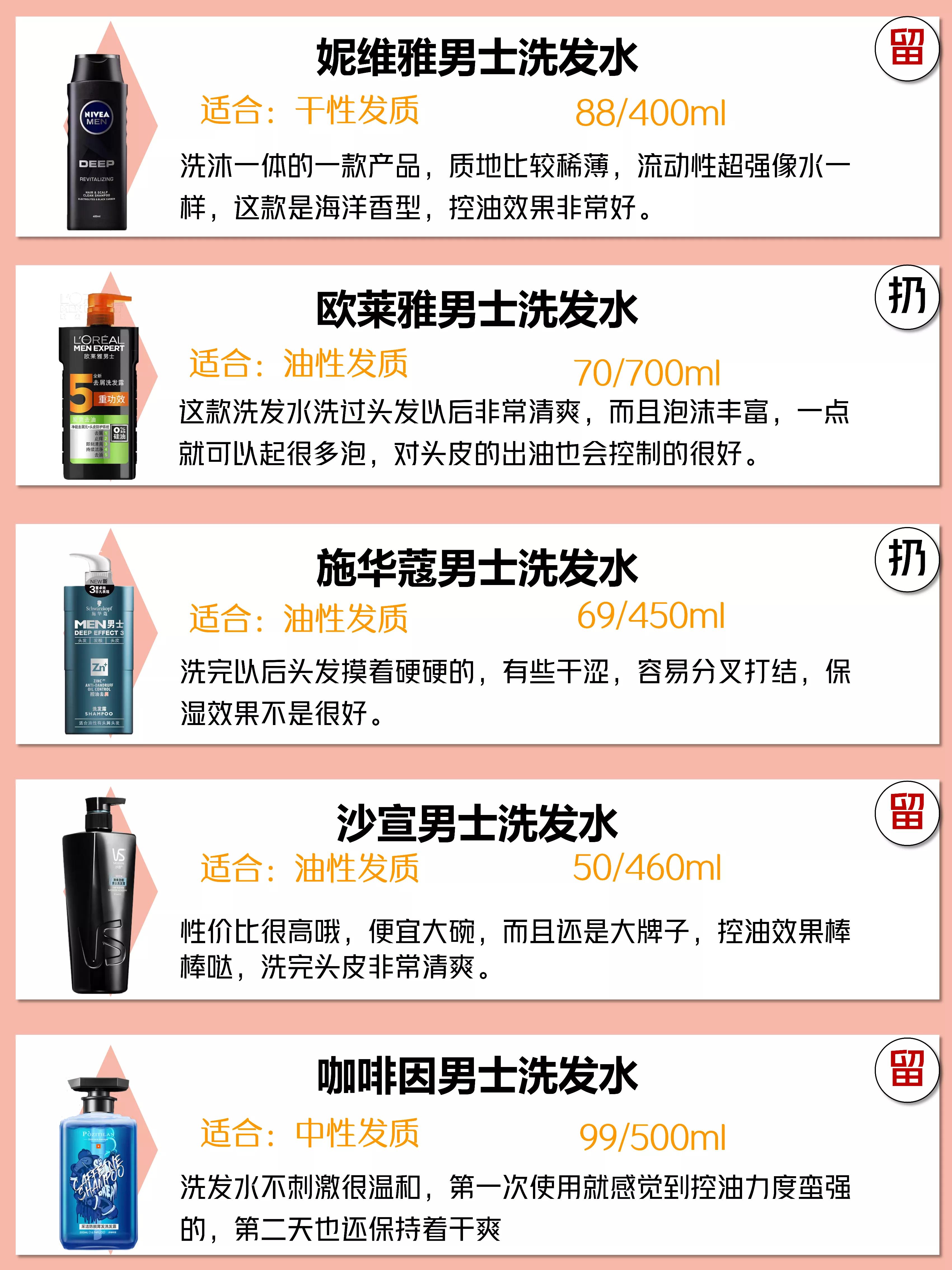 男士洗发水排行榜前十名套装,男士洗发水必买排行榜前十名