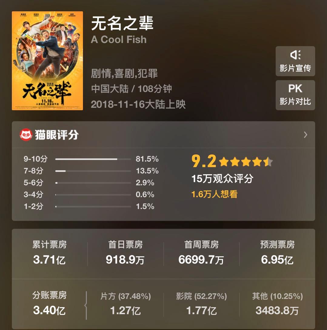 无名之辈靠实力拿下8亿票房,票房破5亿的无名之辈