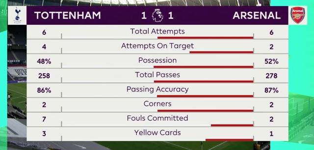 热刺vs阿森纳干扰门将,热刺阿森纳vs大巴黎