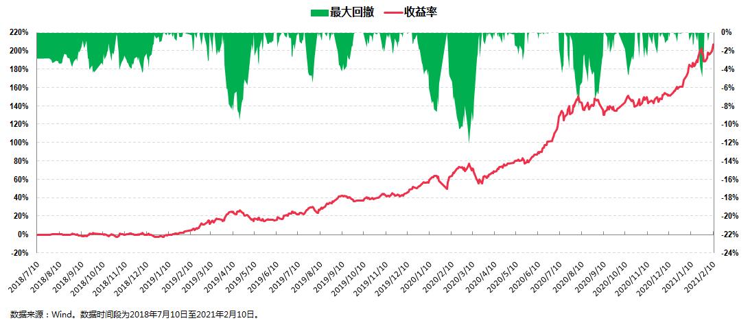 投资中的三种逻辑,基金投资都有哪些技巧和方法