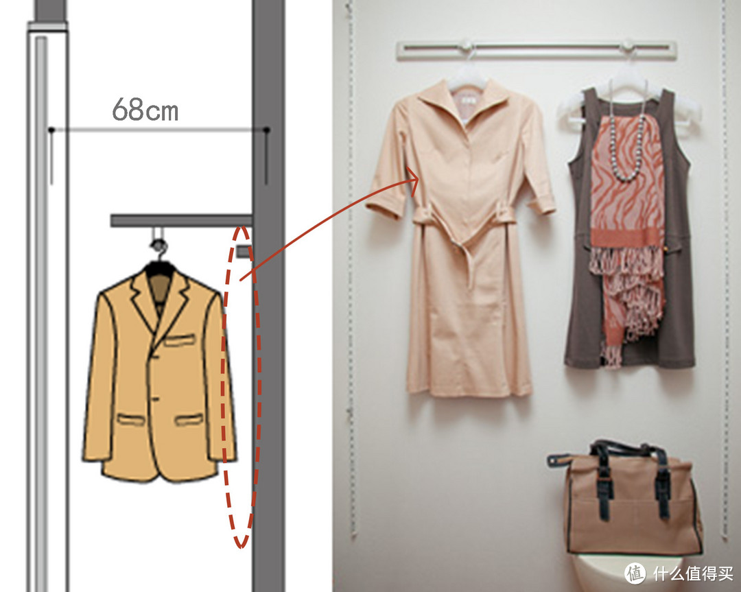 深的衣柜怎么收纳方便,深衣柜怎么有效利用