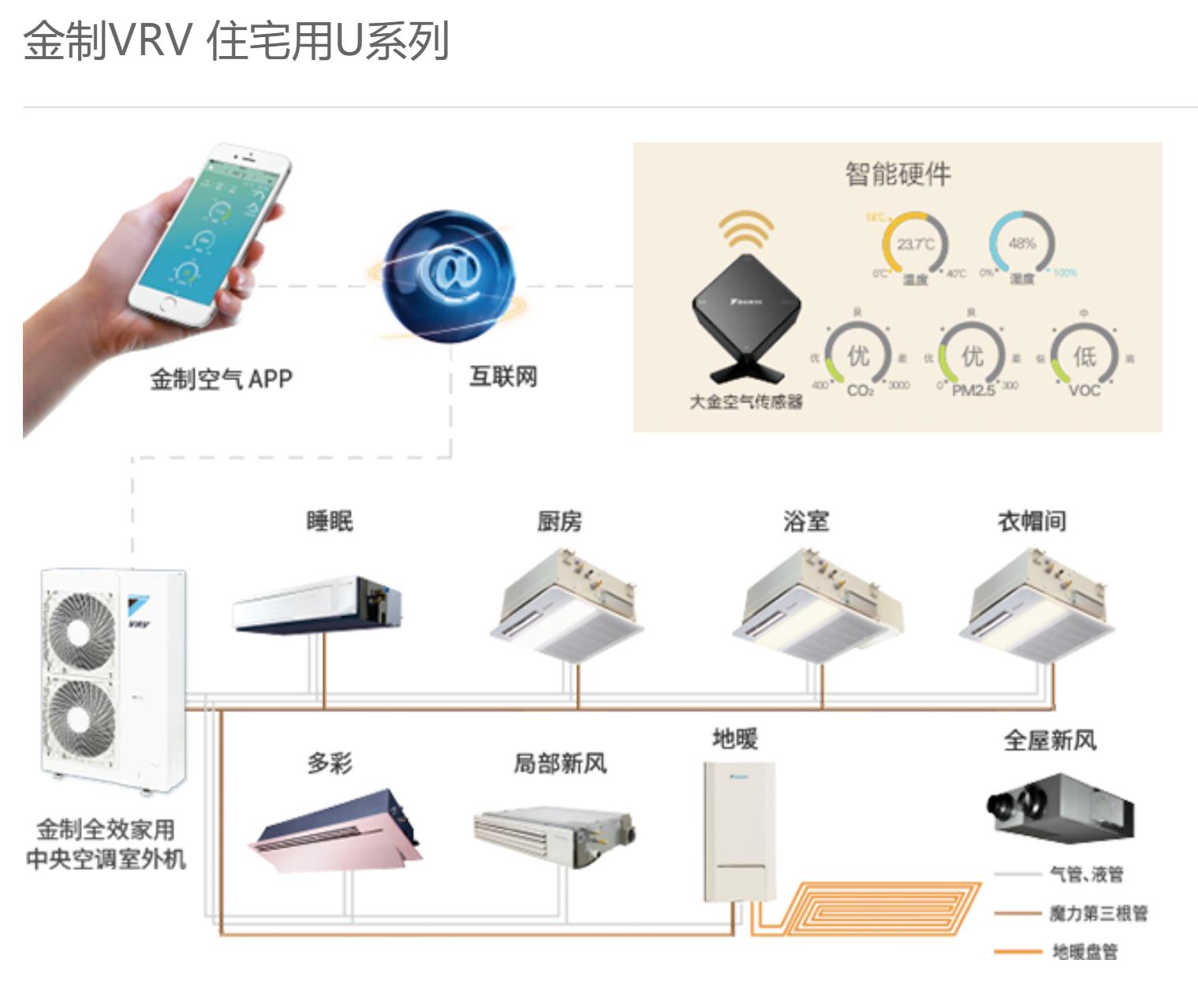 中央空调水系统二联供,中央空调地暖二联供怎么选