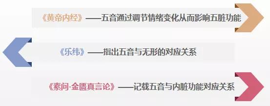 音乐治疗和康复治疗,音乐疗法康复训练