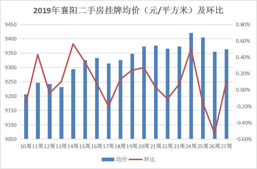 宜昌2019年2月商品房成交,宜昌2019年商品房价格