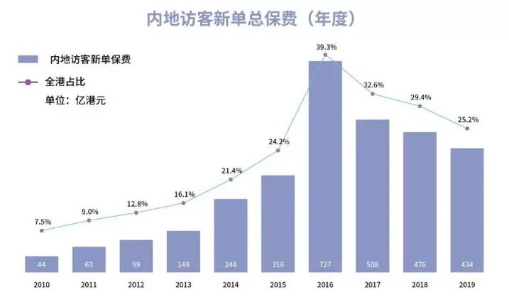 香港友邦和大陆友邦哪个值得购买,大陆友邦和香港友邦的区别