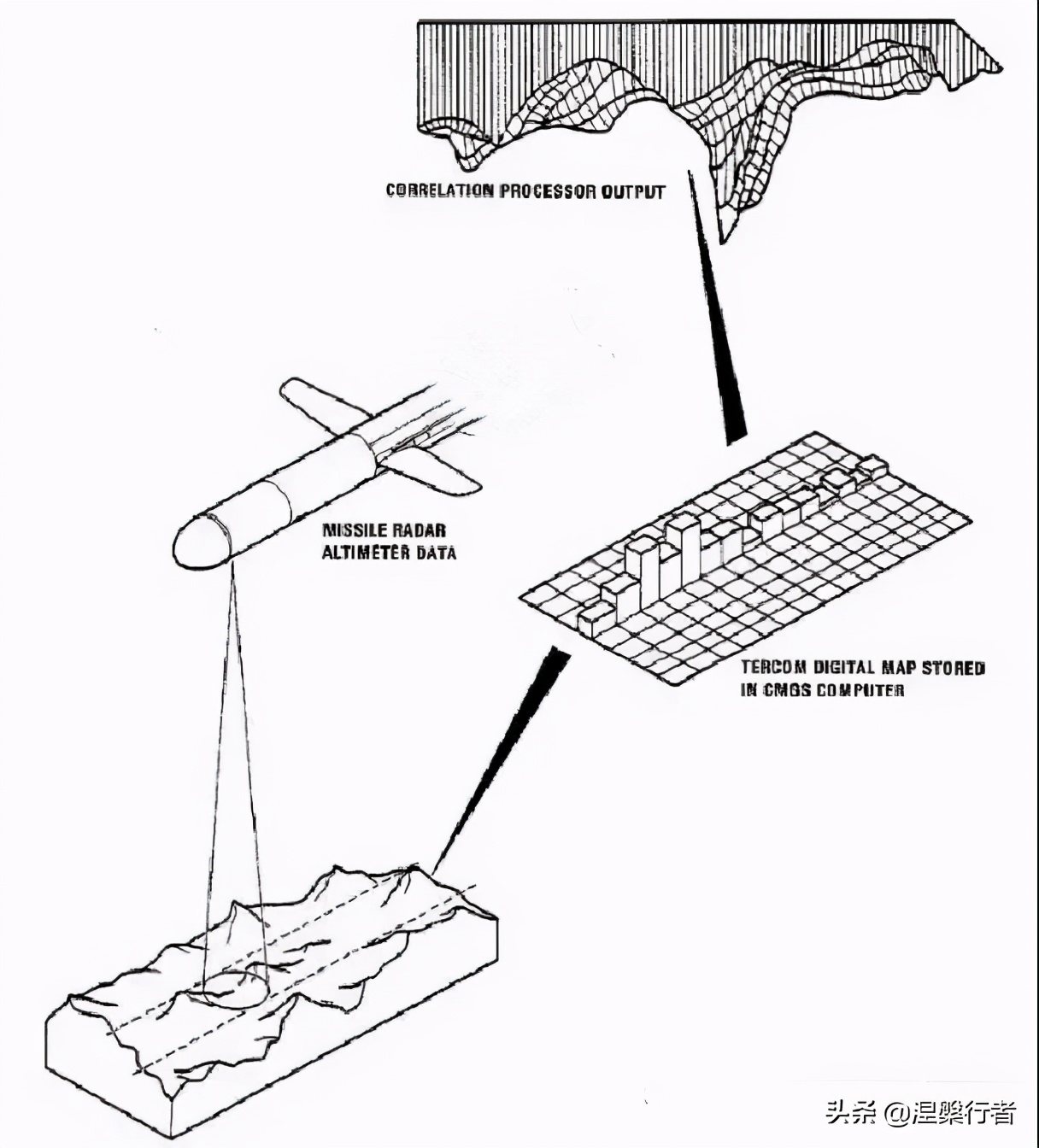 飞机上最赚钱的航班 (全球最赚钱的十条航线)