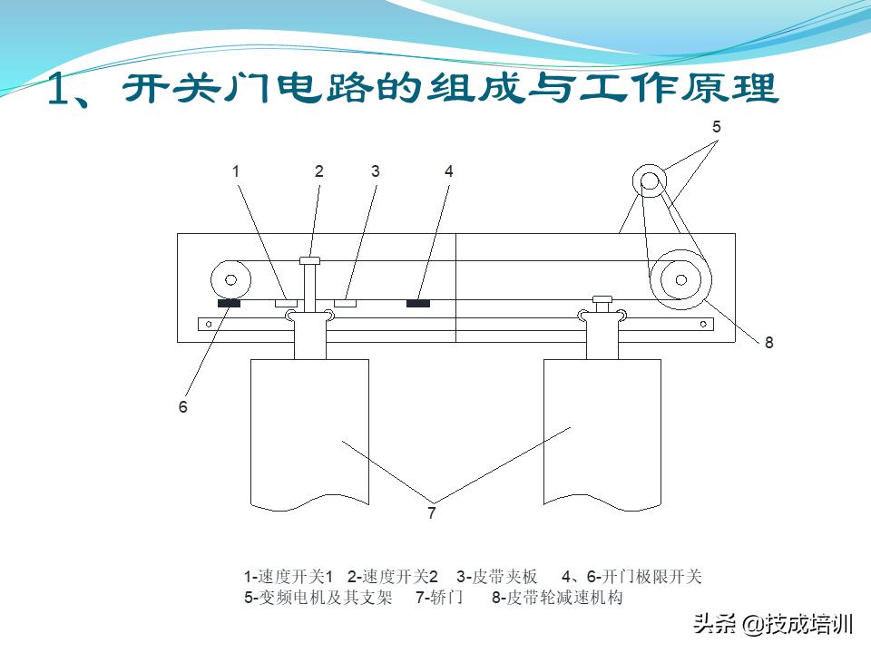 电梯的维修与保养,家用曳引电梯的维修与保养成本
