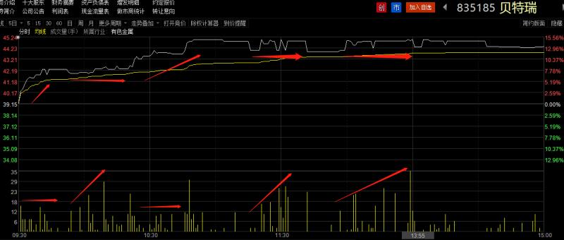 新三板做市指数,新三板做市涨跌幅