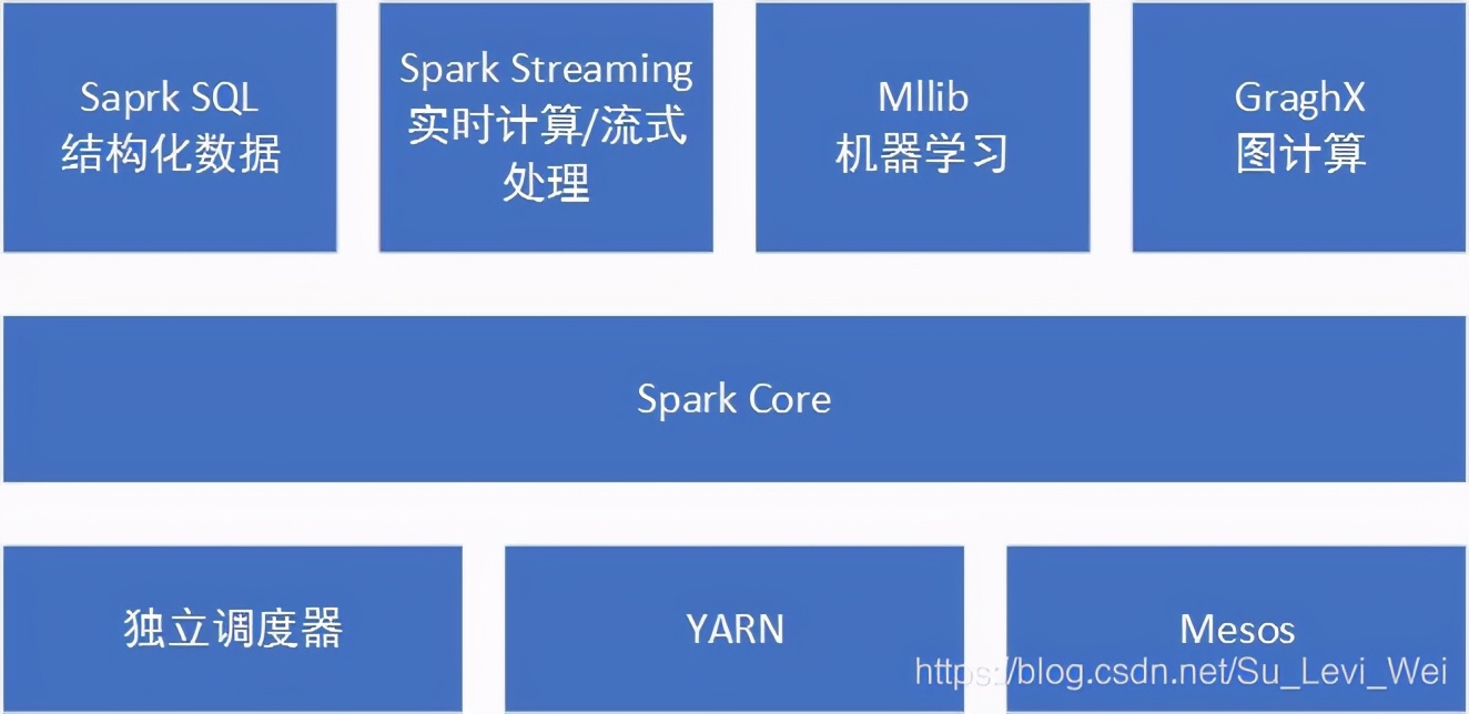 spark的基本概念有哪些,畅聊火花什么意思