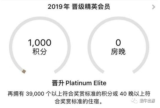 到账了|IHG低价买门票得1000分的活动积分到了而且是算定级分