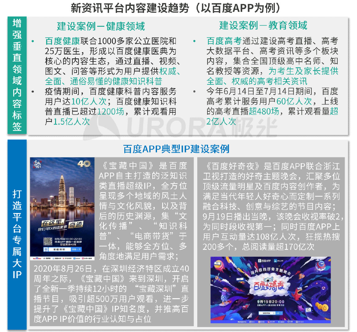 新闻类资讯最受青睐，“资讯直播+带货”或是头部平台下一步动作