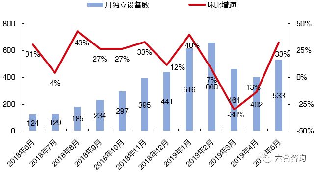 毒出售球鞋资格,毒出售球鞋要求