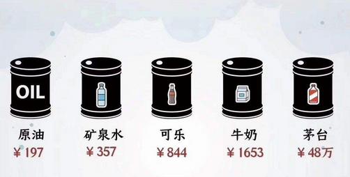 原油暴跌怎么买,原油暴跌对哪些行业有投资机会