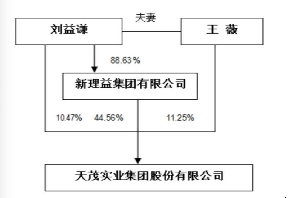 股灾中的刘益谦,天茂集团刘益谦股票