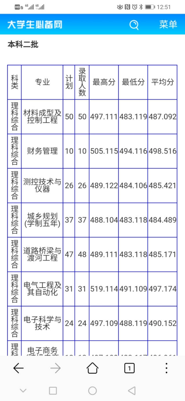 南阳理工学院,南阳理工学院全国真实排名