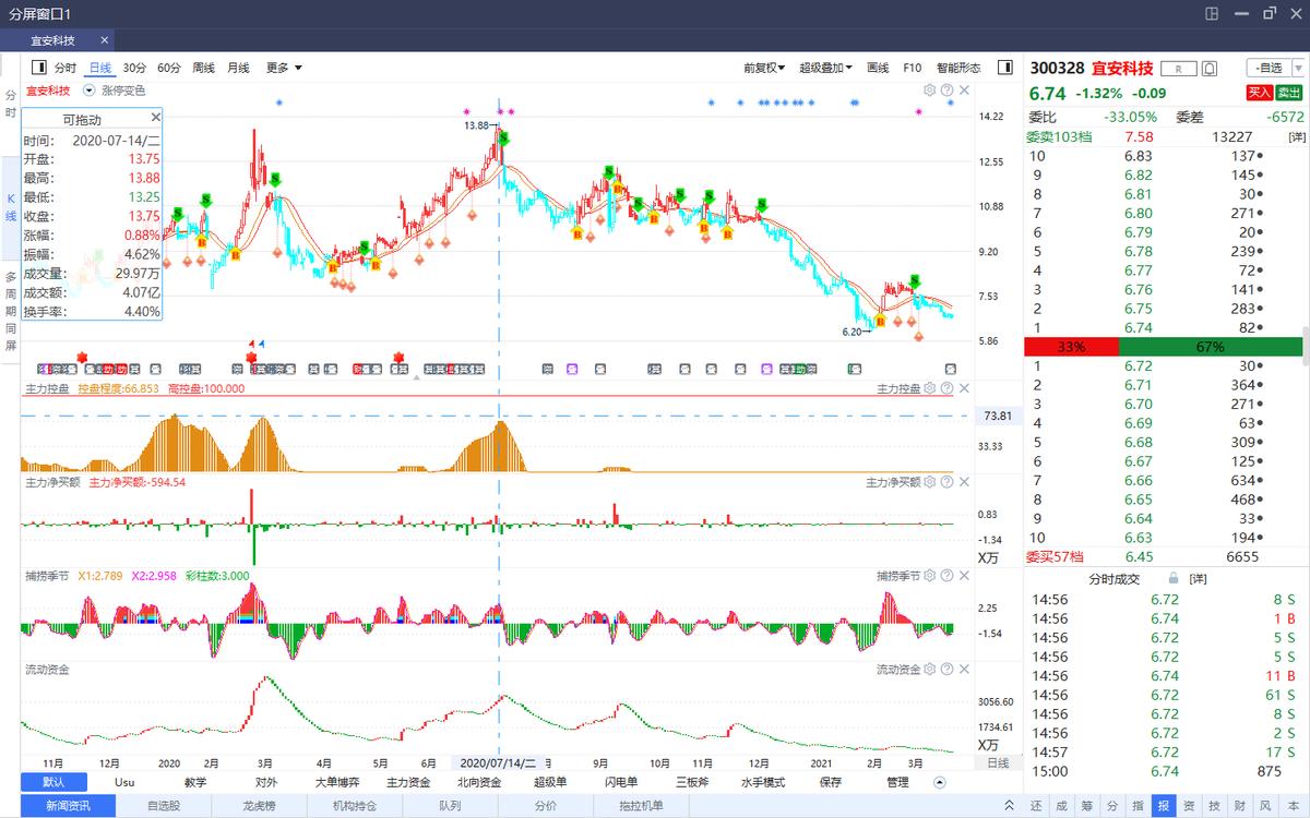 为啥叫证券渣男,券商股该怎么选