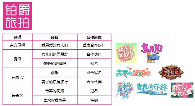 2023年广告投放数据分析图,在哪里看广告投放数据