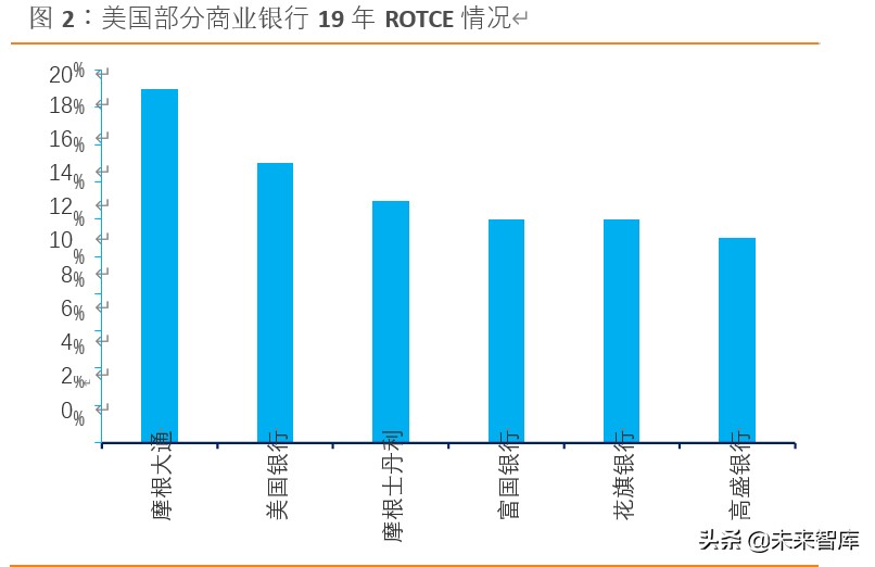 摩根大通银行战略体系,摩根大通银行案例分析