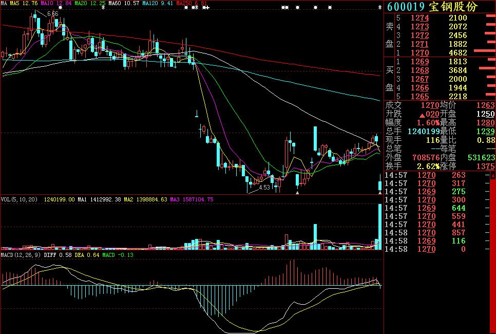 k线图组合与均线知识讲解,k线知识讲解