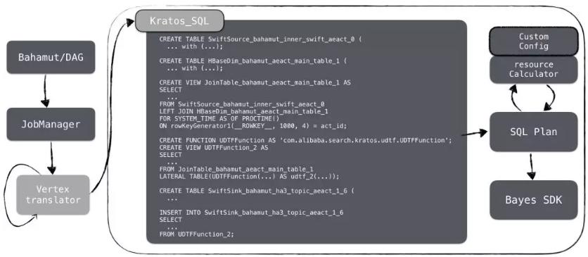 10年+,阿里沉淀出怎样的搜索引擎?