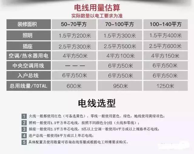 电线线径大小怎么选择,电线线路基本常识