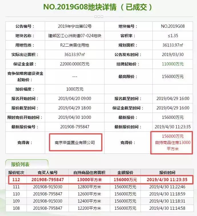 南京最新土拍成交价,南京新一轮土拍卖了多少亿