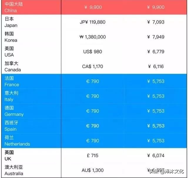 gucci全球价格一样吗,gucci热卖品