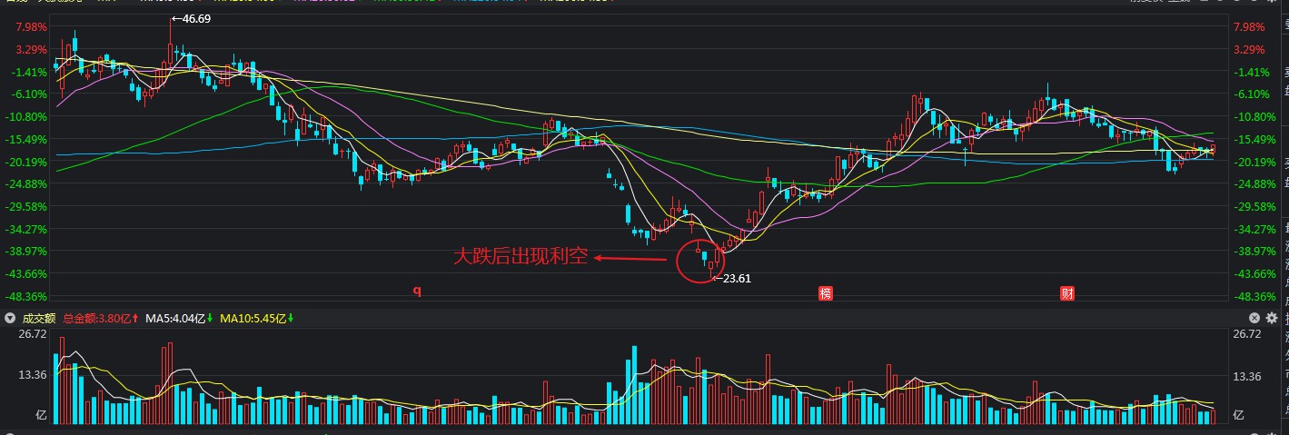 股市10年血泪教训8条铁律,股市认知陷阱