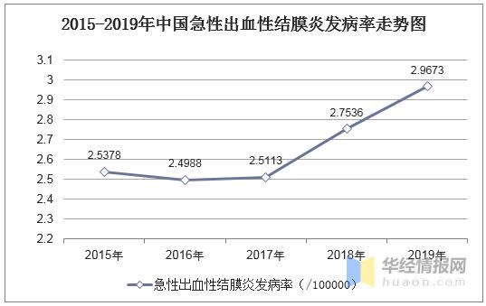 急性出血性结膜炎的临床症状,急性出血性结膜炎属于哪类传染病