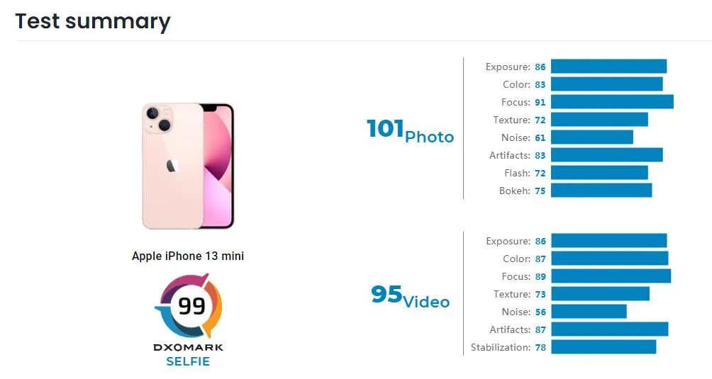 iphone13pro像素评测,iphone13pro测评大头