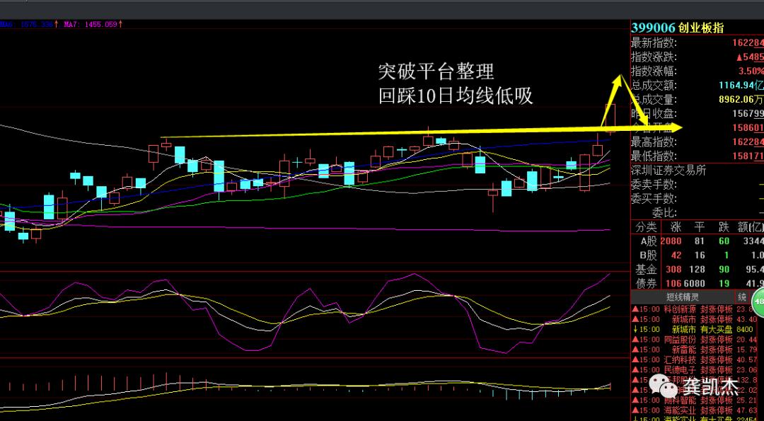 晚评个股,晚评大盘创新高
