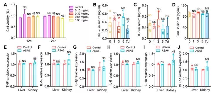 动脉粥样硬化靶向特效药,动脉粥样硬化最新药物研究