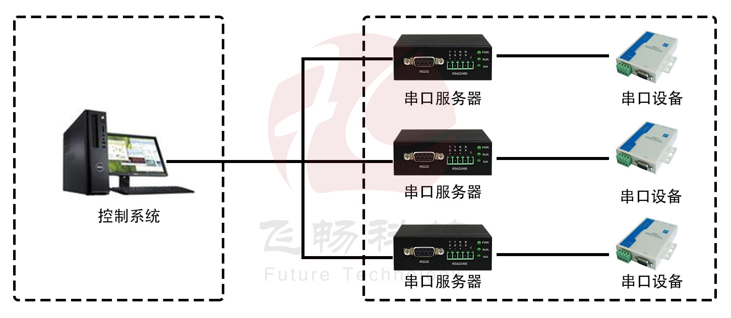 多串口服务器是什么,moxa串口服务器接线方法
