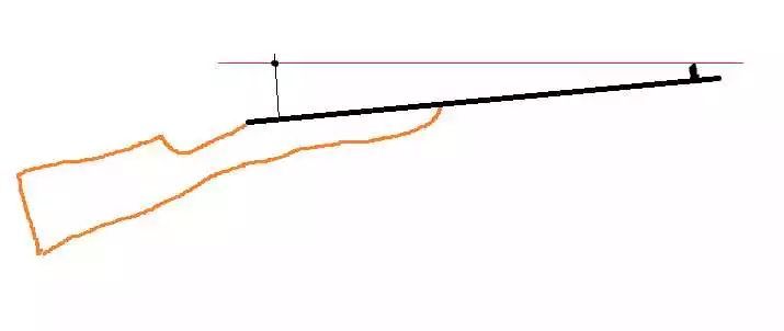 瞄准镜弹着点在准星下方,瞄准镜安在枪身左边还能瞄准吗