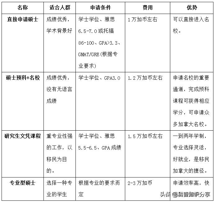加拿大硕士留学一年大概要多少钱,加拿大硕士研究生留学真实费用