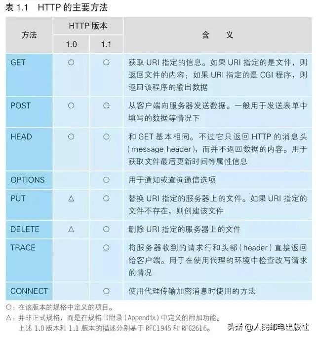 一招教你学会连接网络,浅谈网络是怎样连接的