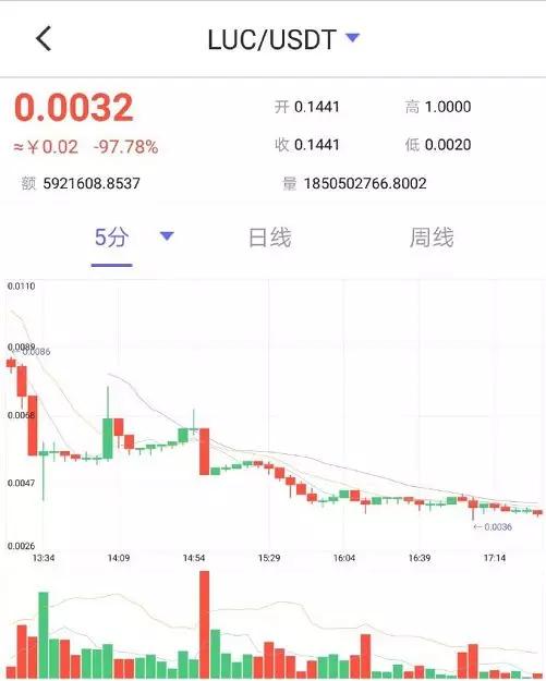 IPSE（POST）的圈套