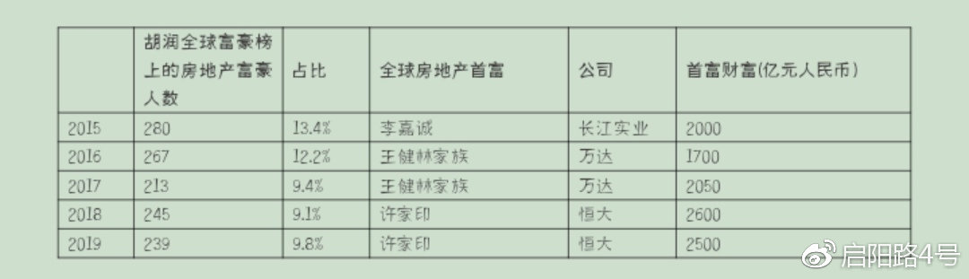 2021美国首富十大排名特朗普,特朗普跻身全球富豪榜前五百