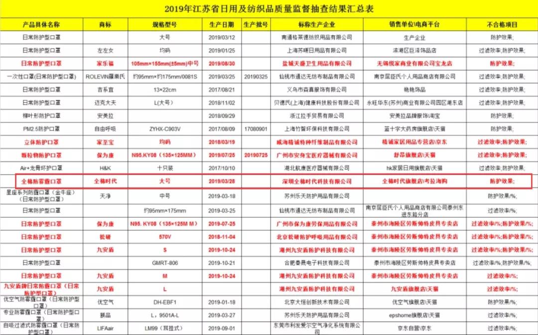 全棉时代到底怎么样,全棉时代值得购买吗